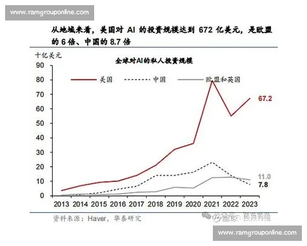 全球视野下技术变革对经济社会与人类未来的深远影响研究