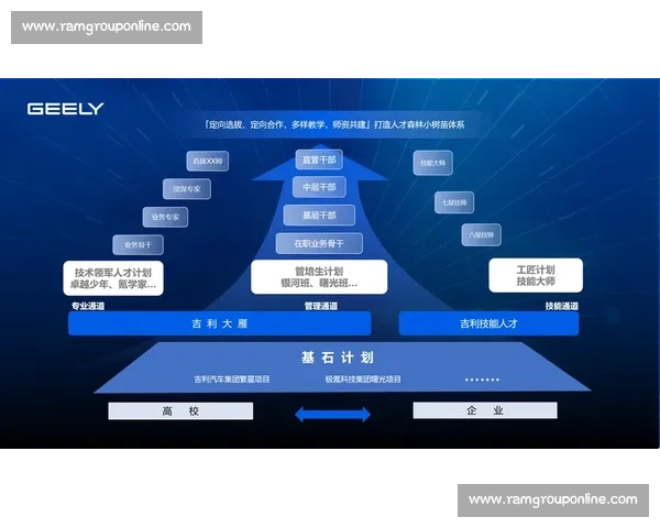 以股权激励为核心推动企业长期价值与人才共赢发展新路径的探索