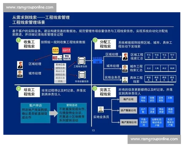 如何通过数字化转型提升品牌影响力与市场竞争力