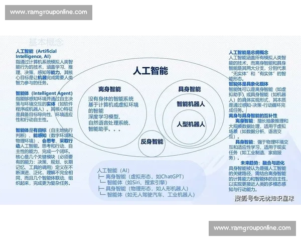 面向未来数字社会的信息安全防护体系与风险治理创新路径研究 面向未来数字社会的信息安全防护体系与风险治理创新路径研究